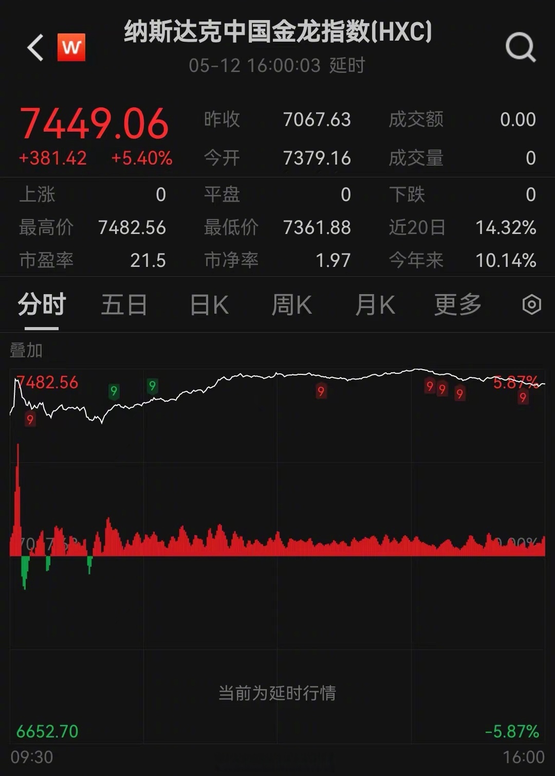开云注册平台-USDT上扬势惊人，一夜飙升1.68%，加密市场沸腾