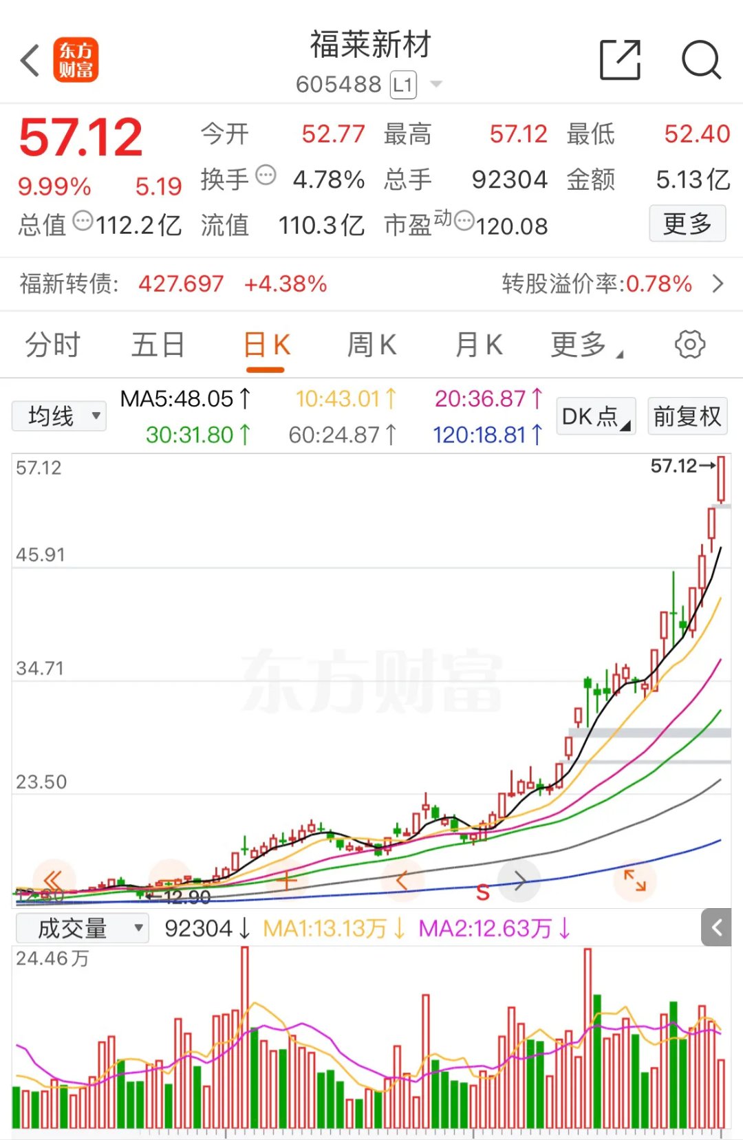 开云注册平台-TRON遭遇大幅下滑超21.58%，投资者恐慌性抛售