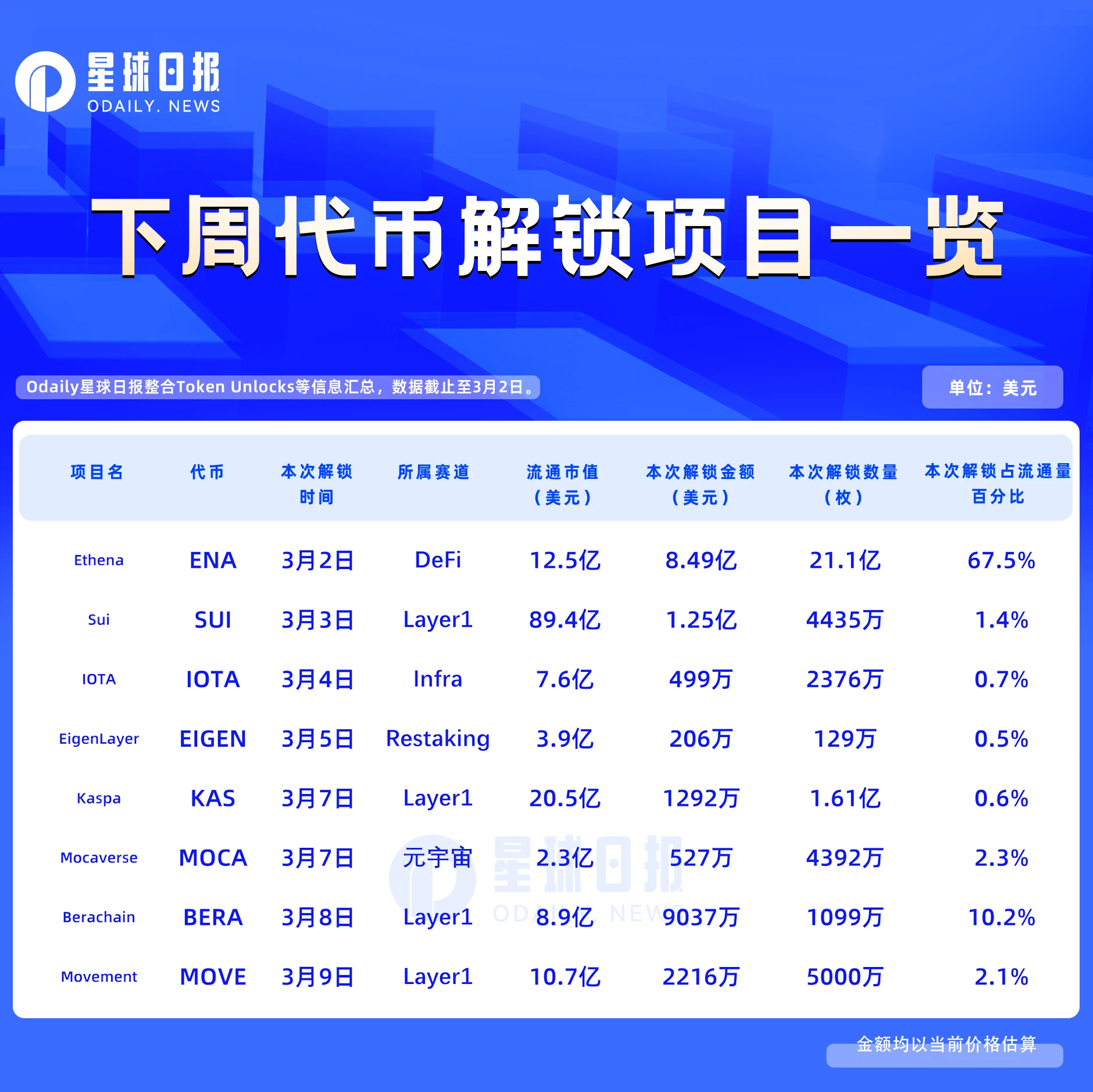 开云注册平台-加密市场空投即将开始，参与用户将获470枚代币的简单介绍