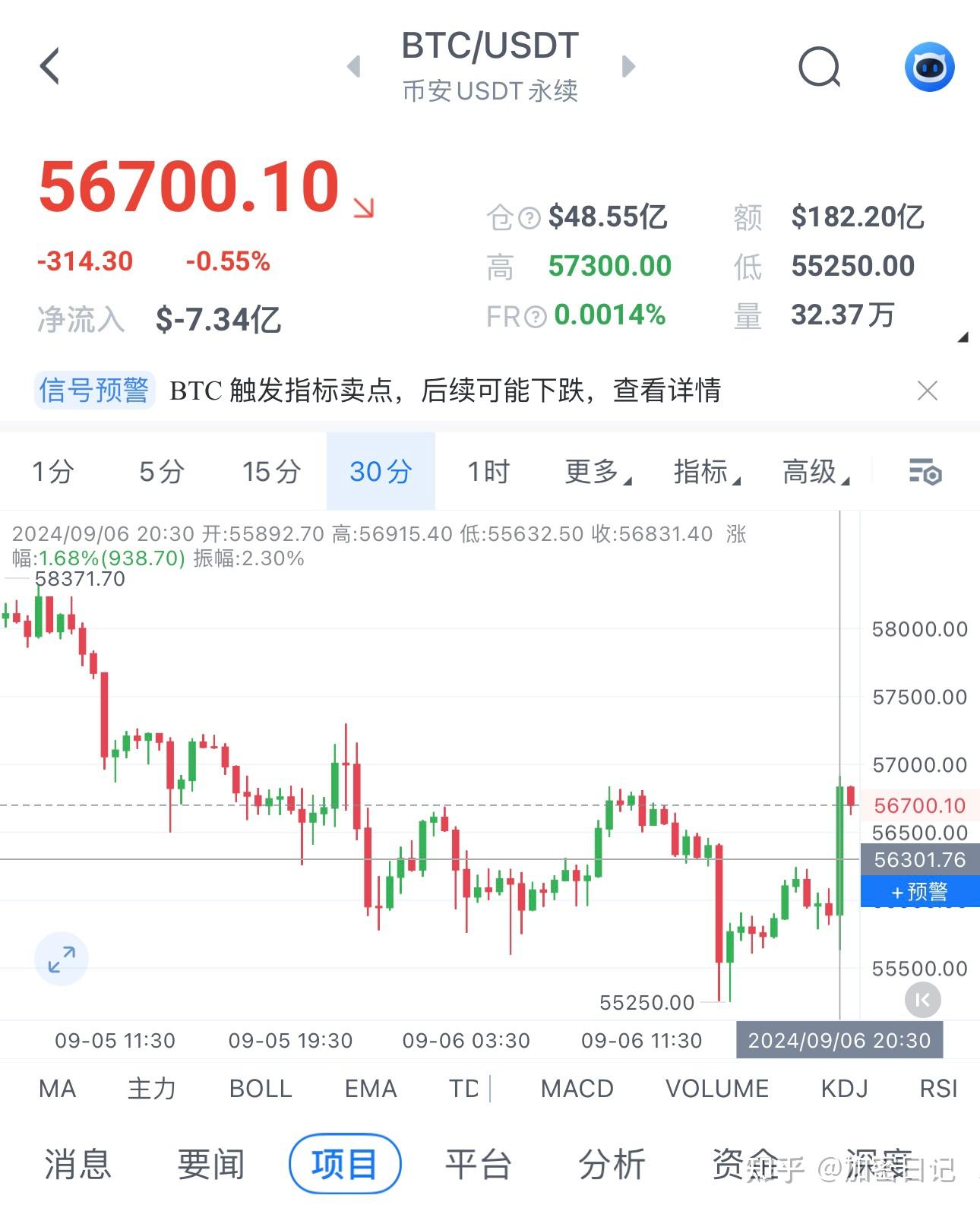 开云足球-比特币创下年内新高，上扬幅高达222%，还能追吗？