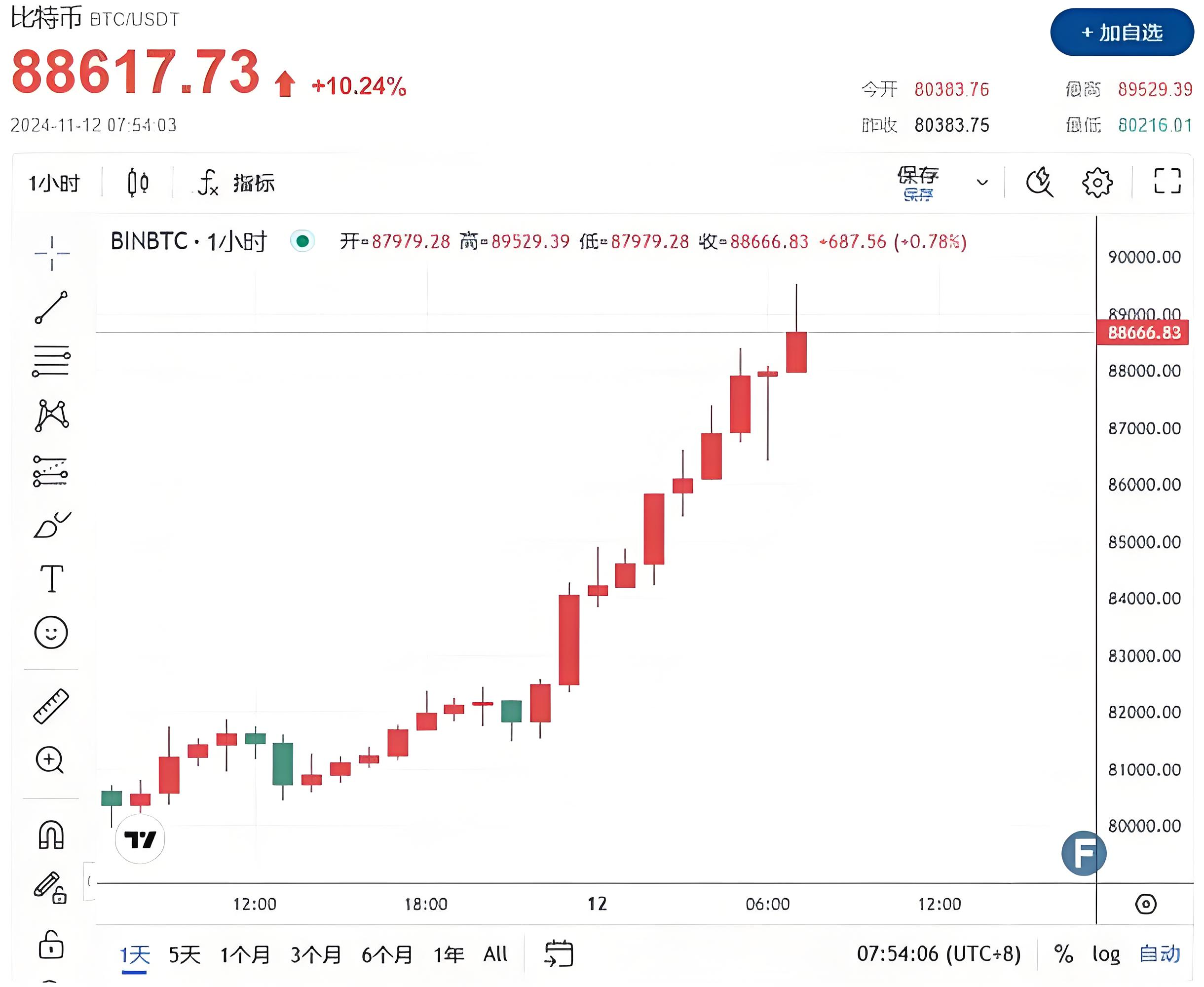 开云登录入口-关于比特币突遭安全漏洞，流失高达33.08万美元的信息