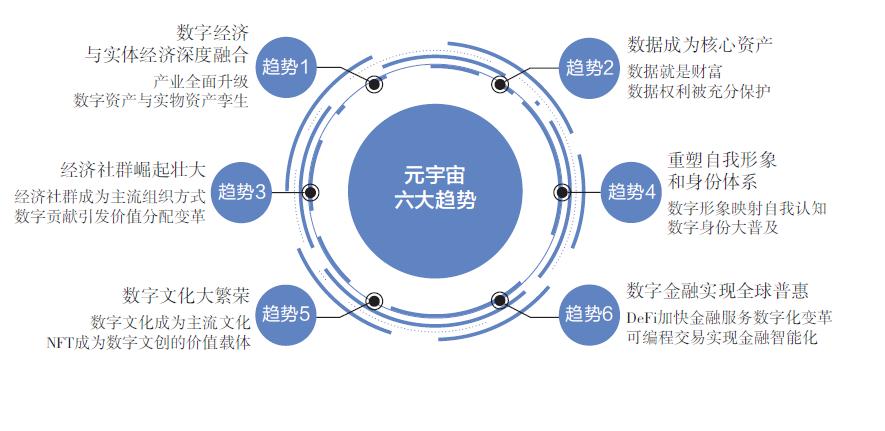 开云注册平台-ARB正式对外宣布与469携手，开启元宇宙新纪元！