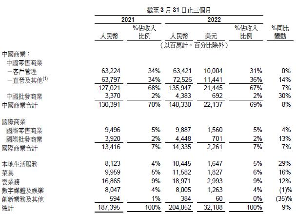 关于ARB遭遇大幅下滑超USDT%，投资者恐慌性抛售的信息